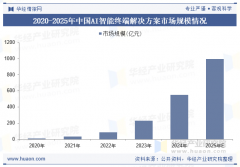 可进入华经谍报索查看
