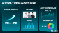 槛大幅降低：AI手艺笼盖创意、脚本、制做、剪辑