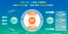 咪咕聚焦文旅、非遗、体育等范畴打制精